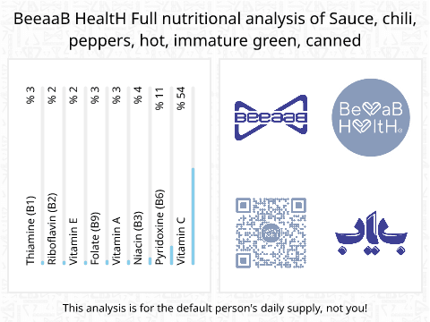 BeeaaB HealtH nutritional analysis of Sauce, chili, peppers, hot, immature green, canned