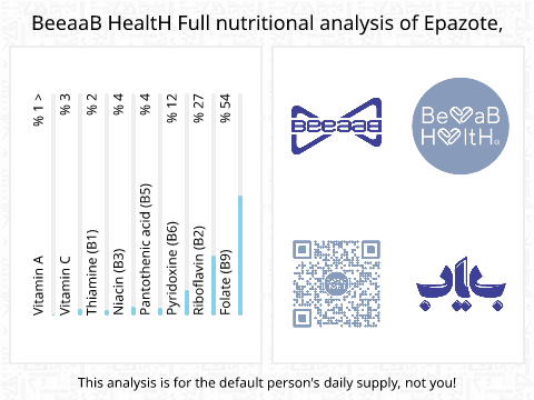 BeeaaB HealtH Analisi nutrizionale completa di Tè messicano