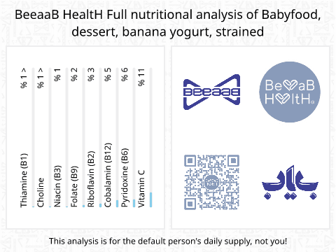 BeeaaB HealtH Analisi nutrizionale completa di Banana with Yogurt Baby Food