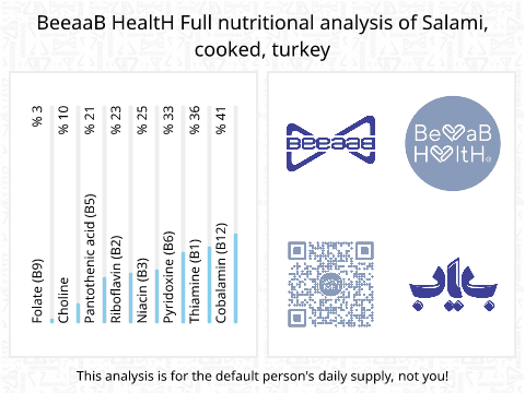 BeeaaB HealtH Analisi nutrizionale completa di Salame di tacchino cotto