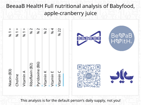 BeeaaB HealtH Analisi nutrizionale completa di Acqua di mela e mirtillo rosso per bambini