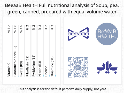 BeeaaB HealtH Analisi nutrizionale completa di Zuppa di piselli in scatola