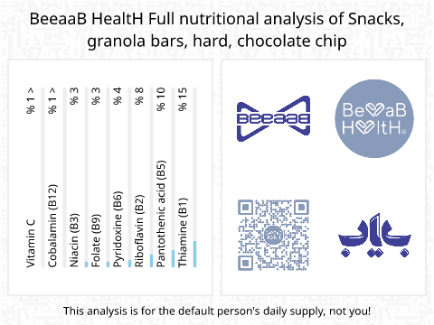 BeeaaB HealtH nutritional analysis of Snacks, granola bars, hard, chocolate chip