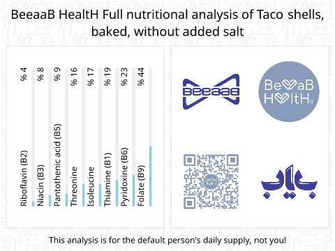 BeeaaB HealtH nutritional analysis of Taco shells, baked, without added salt