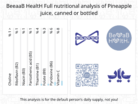 BeeaaB HealtH nutritional analysis of Pineapple juice, canned or bottled
