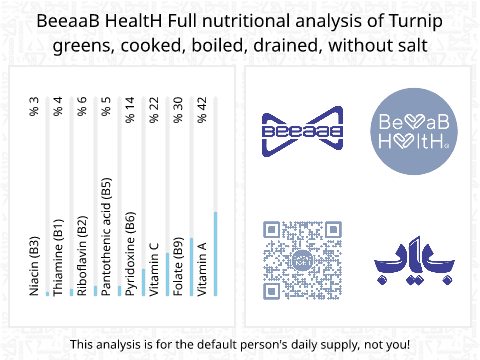 BeeaaB HealtH nutritional analysis of Turnip greens, cooked, boiled, drained, without salt