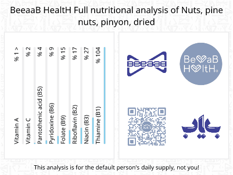 BeeaaB HealtH Analisi nutrizionale completa di Semi di pino bianco essiccati