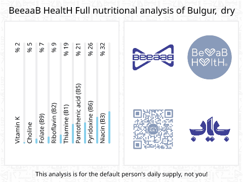 BeeaaB HealtH nutritional analysis of Bulgur, dry