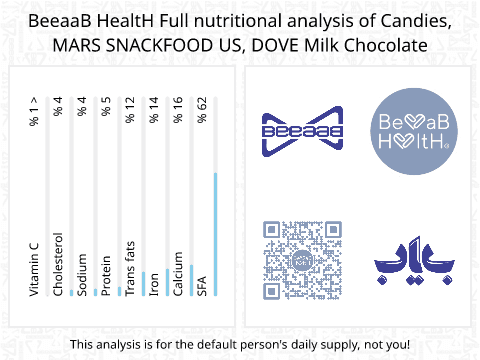 BeeaaB HealtH nutritional analysis of Candies, MARS SNACKFOOD US, DOVE Milk Chocolate