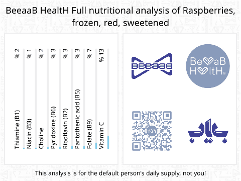 BeeaaB HealtH Analisi nutrizionale completa di Lampone congelato dolcificato