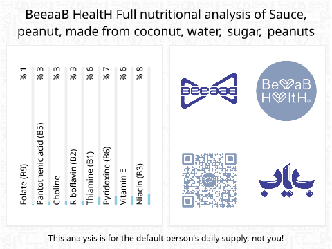 BeeaaB HealtH Analisi nutrizionale completa di Salsa al burro di arachidi con cocco, acqua e zucchero