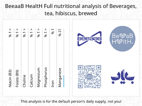 BeeaaB HealtH nutritional analysis of Beverages, tea, hibiscus, brewed
