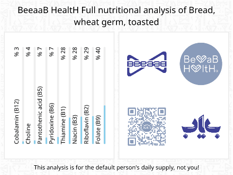 BeeaaB HealtH Analisi nutrizionale completa di Pane di prova con germe di grano