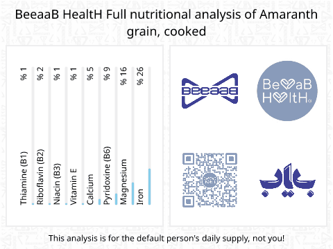 BeeaaB HealtH Analisi nutrizionale completa di Granella di segale cotta