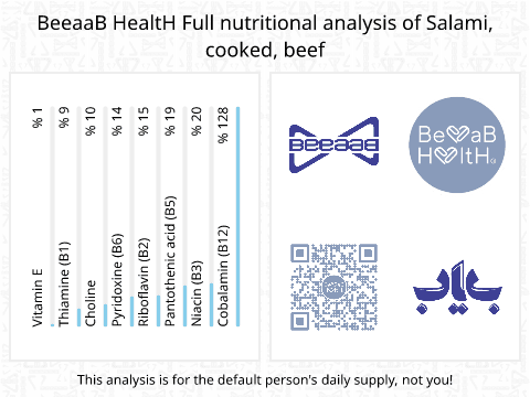 BeeaaB HealtH Analisi nutrizionale completa di Salame di manzo cotto
