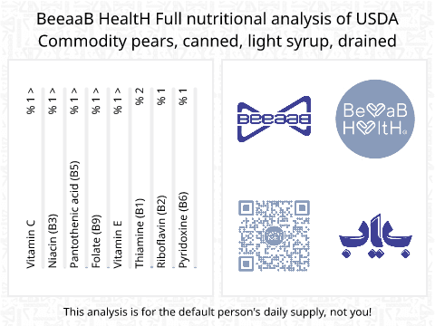 BeeaaB HealtH nutritional analysis of USDA Commodity pears, canned, light syrup, drained