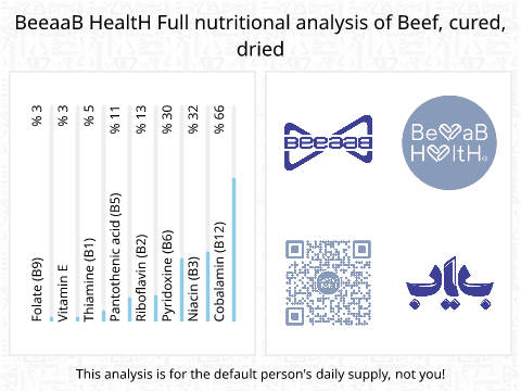 BeeaaB HealtH nutritional analysis of Beef, cured, dried