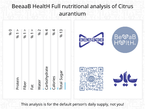 BeeaaB HealtH nutritional analysis of Citrus aurantium