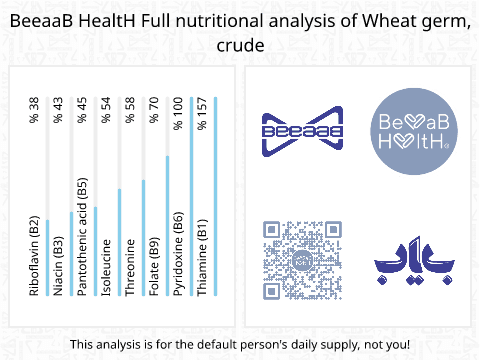 BeeaaB HealtH Analisi nutrizionale completa di Germogli di grano crudi