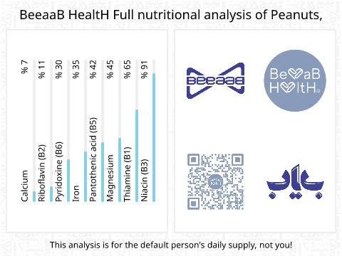BeeaaB HealtH Analisi nutrizionale completa di Arachidi crude