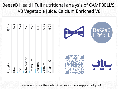 BeeaaB HealtH Analisi nutrizionale completa di -