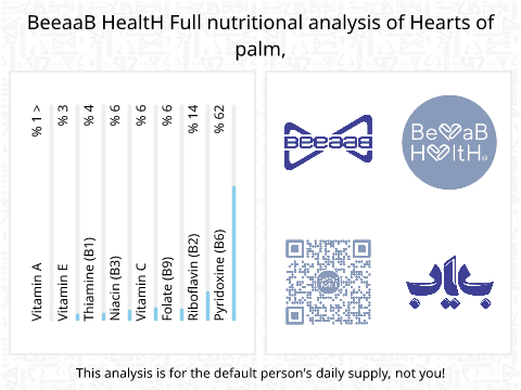 BeeaaB HealtH Analisi nutrizionale completa di Formaggio di palma grezzo