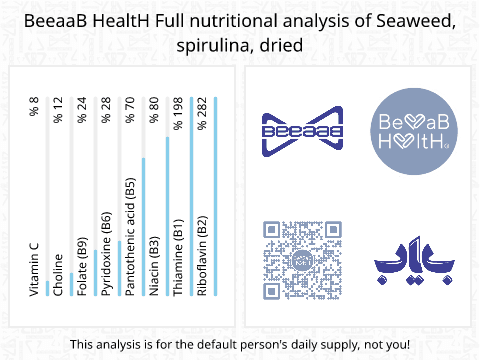 BeeaaB HealtH Analisi nutrizionale completa di Alga spirulina essiccata