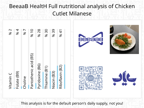 BeeaaB HealtH Analisi nutrizionale completa di Chicken Cutlet Milanese