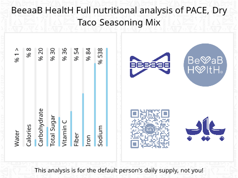 BeeaaB HealtH Analisi nutrizionale completa di Spezie per taco marca Pico