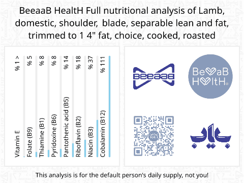 BeeaaB HealtH Analisi nutrizionale completa di Costolette di agnello con grasso grigliate