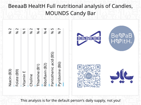 BeeaaB HealtH Analisi nutrizionale completa di Barretta di cioccolato, marca Mounds