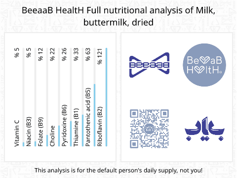 BeeaaB HealtH nutritional analysis of Milk, buttermilk, dried