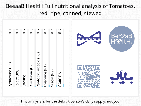 BeeaaB HealtH nutritional analysis of Tomatoes, red, ripe, canned, stewed
