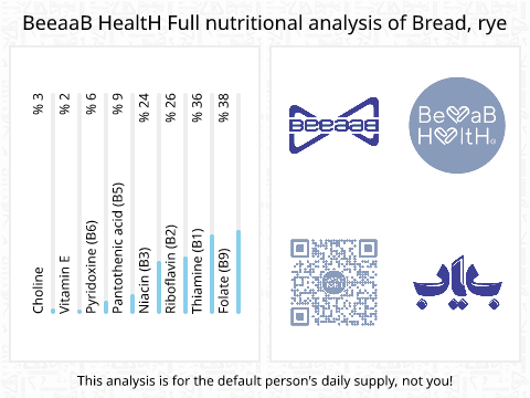 BeeaaB HealtH Analisi nutrizionale completa di Pane integrale