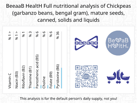 BeeaaB HealtH nutritional analysis of Chickpeas (garbanzo beans, bengal gram), mature seeds, canned, solids and liquids