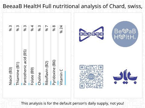 BeeaaB HealtH Analisi nutrizionale completa di Bietola svizzera fresca