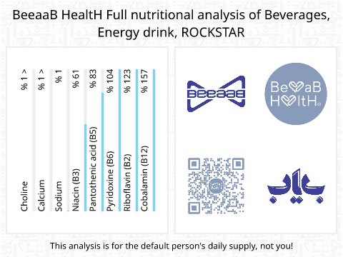 BeeaaB HealtH Analisi nutrizionale completa di Energetico, marchio Rockstar