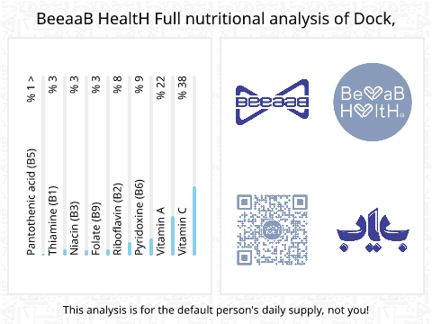 BeeaaB HealtH nutritional analysis of Dock,
