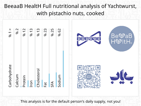 BeeaaB HealtH nutritional analysis of Yachtwurst, with pistachio nuts, cooked