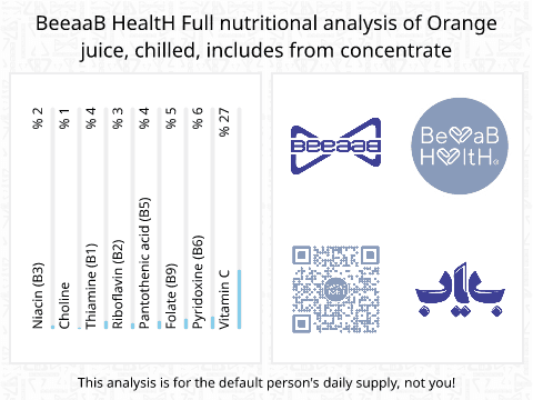 BeeaaB HealtH Analisi nutrizionale completa di Acqua d'arancia preparata da concentrato