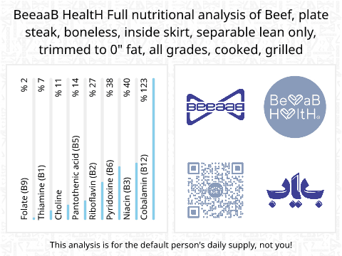 BeeaaB HealtH nutritional analysis of Beef, plate steak, boneless, inside skirt, separable lean only, trimmed to 0" fat, all grades, cooked, grilled