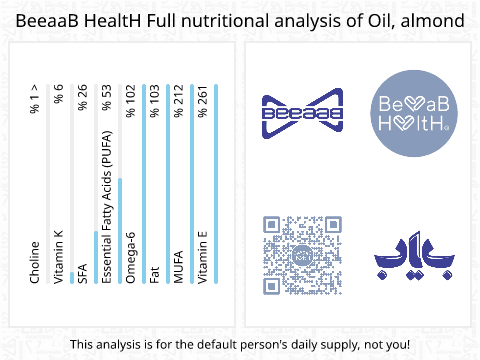 بیاب روغن بادام
