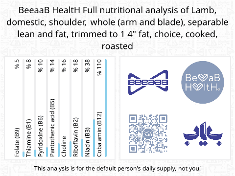 BeeaaB HealtH Analisi nutrizionale completa di Spalla di agnello intera alla griglia