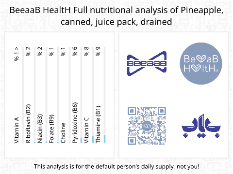 BeeaaB HealtH nutritional analysis of Pineapple, canned, juice pack, drained