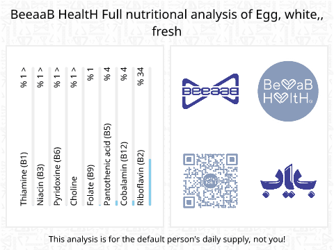 BeeaaB HealtH Analisi nutrizionale completa di Tuorlo d'uovo crudo