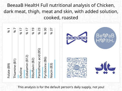 BeeaaB HealtH Analisi nutrizionale completa di Cosce di pollo lavorate con soluzione salina e cotte alla griglia con pelle