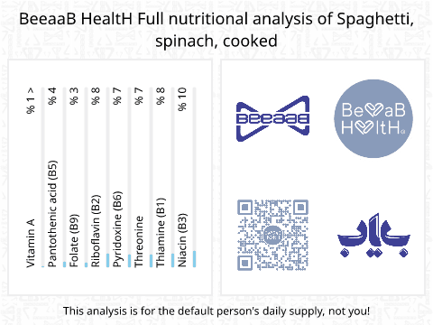 BeeaaB HealtH Analisi nutrizionale completa di Spaghetti all'uovo con spinaci cotti