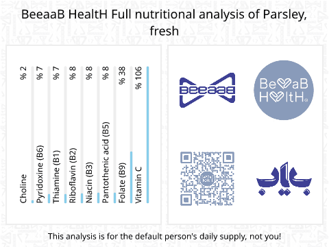 BeeaaB HealtH nutritional analysis of Parsley, fresh