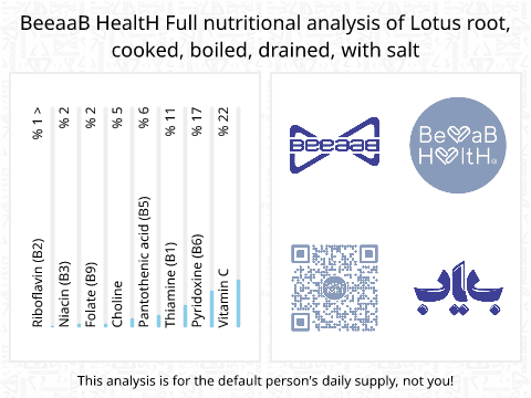 BeeaaB HealtH Analisi nutrizionale completa di Rapa acquatica lessa con sale