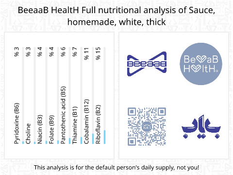 BeeaaB HealtH Analisi nutrizionale completa di Salsa bianca spessa fatta in casa